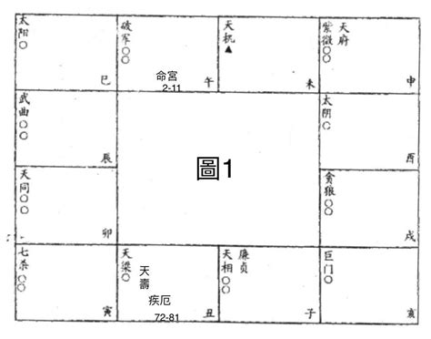 對拱|《斗數星曜常用詞彙》